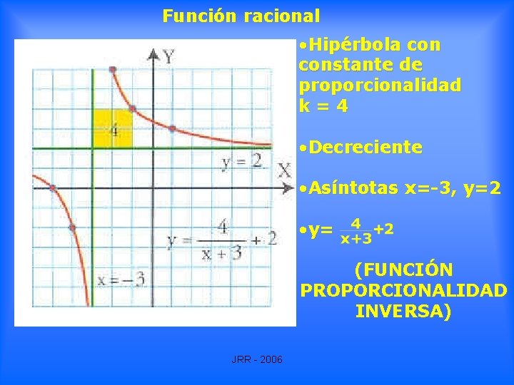 Función racional • Hipérbola constante de proporcionalidad k=4 • Decreciente • Asíntotas x=-3, y=2 Función racional • Hipérbola constante de proporcionalidad k=4 • Decreciente • Asíntotas x=-3, y=2