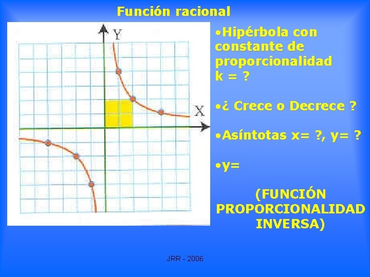 Función racional • Hipérbola constante de proporcionalidad k=? • ¿ Crece o Decrece ? Función racional • Hipérbola constante de proporcionalidad k=? • ¿ Crece o Decrece ?