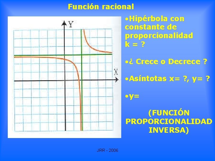 Función racional • Hipérbola constante de proporcionalidad k=? • ¿ Crece o Decrece ? Función racional • Hipérbola constante de proporcionalidad k=? • ¿ Crece o Decrece ?