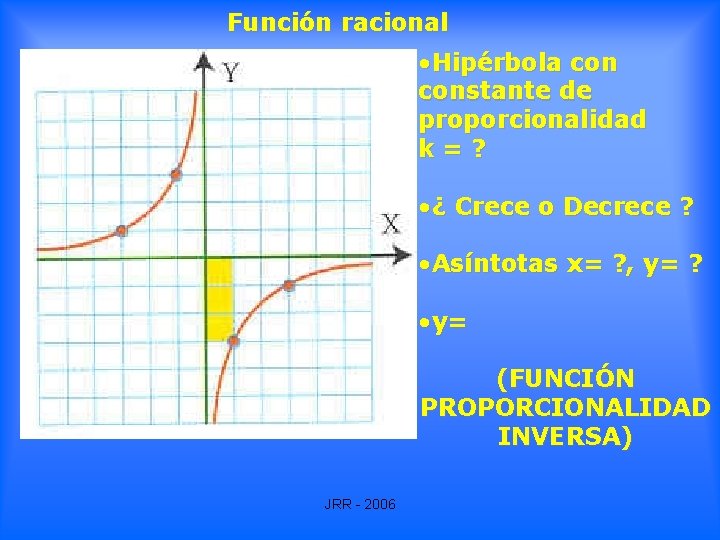 Función racional • Hipérbola constante de proporcionalidad k=? • ¿ Crece o Decrece ? Función racional • Hipérbola constante de proporcionalidad k=? • ¿ Crece o Decrece ?