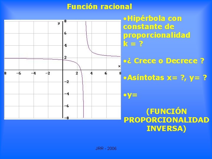 Función racional • Hipérbola constante de proporcionalidad k=? • ¿ Crece o Decrece ? Función racional • Hipérbola constante de proporcionalidad k=? • ¿ Crece o Decrece ?