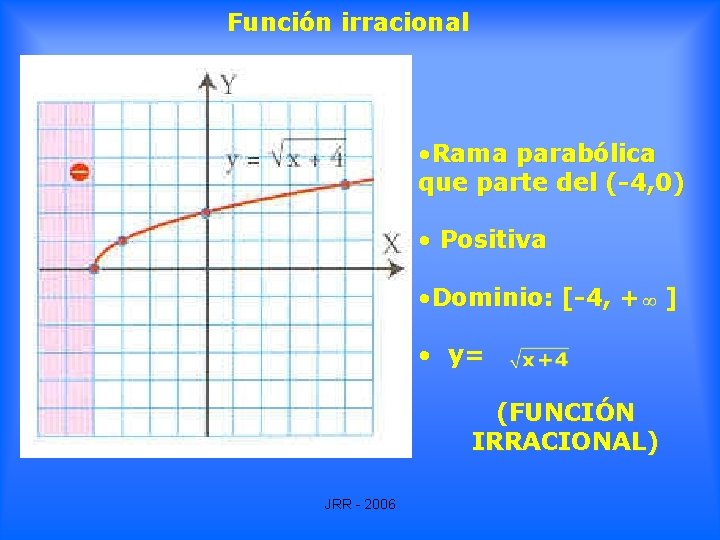 Función irracional • Rama parabólica que parte del (-4, 0) • Positiva • Dominio: Función irracional • Rama parabólica que parte del (-4, 0) • Positiva • Dominio: