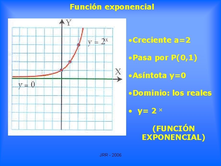 Función exponencial • Creciente a=2 • Pasa por P(0, 1) • Asíntota y=0 • Función exponencial • Creciente a=2 • Pasa por P(0, 1) • Asíntota y=0 •
