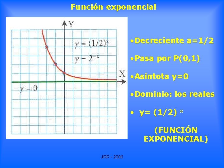 Función exponencial • Decreciente a=1/2 • Pasa por P(0, 1) • Asíntota y=0 • Función exponencial • Decreciente a=1/2 • Pasa por P(0, 1) • Asíntota y=0 •