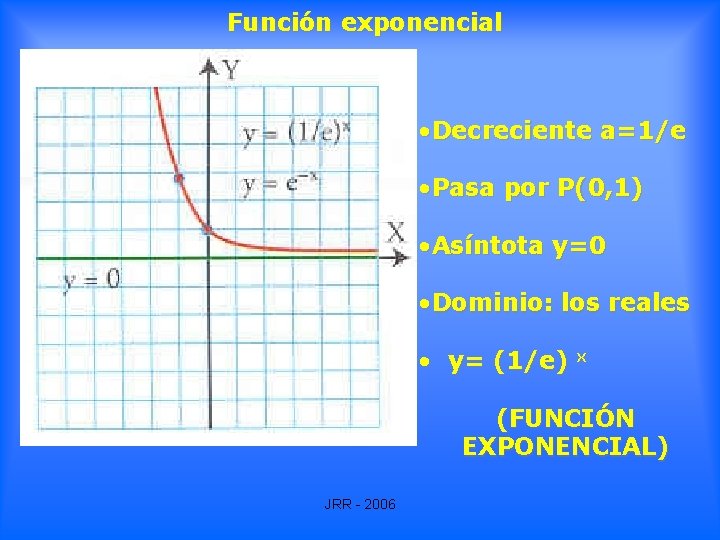 Función exponencial • Decreciente a=1/e • Pasa por P(0, 1) • Asíntota y=0 • Función exponencial • Decreciente a=1/e • Pasa por P(0, 1) • Asíntota y=0 •