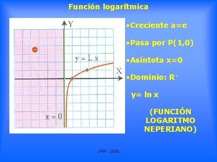 Función logarítmica • Creciente a=e • Pasa por P(1, 0) • Asíntota x=0 • Función logarítmica • Creciente a=e • Pasa por P(1, 0) • Asíntota x=0 •