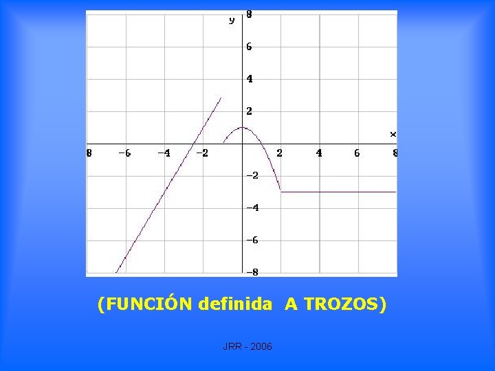 (FUNCIÓN definida A TROZOS) JRR - 2006 (FUNCIÓN definida A TROZOS) JRR - 2006