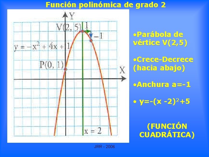 Función polinómica de grado 2 • Parábola de vértice V(2, 5) • Crece-Decrece (hacia Función polinómica de grado 2 • Parábola de vértice V(2, 5) • Crece-Decrece (hacia