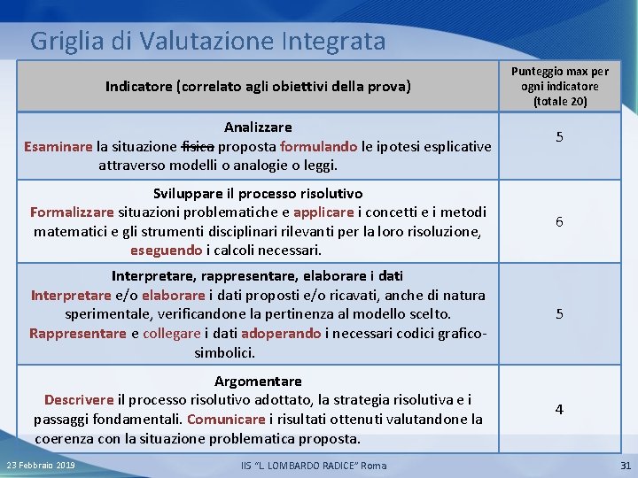 Griglia di Valutazione Integrata Indicatore (correlato agli obiettivi della prova) Analizzare Esaminare la situazione