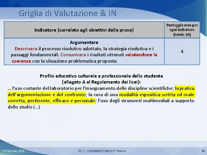 Griglia di Valutazione & IN Indicatore (correlato agli obiettivi della prova) Punteggio max per