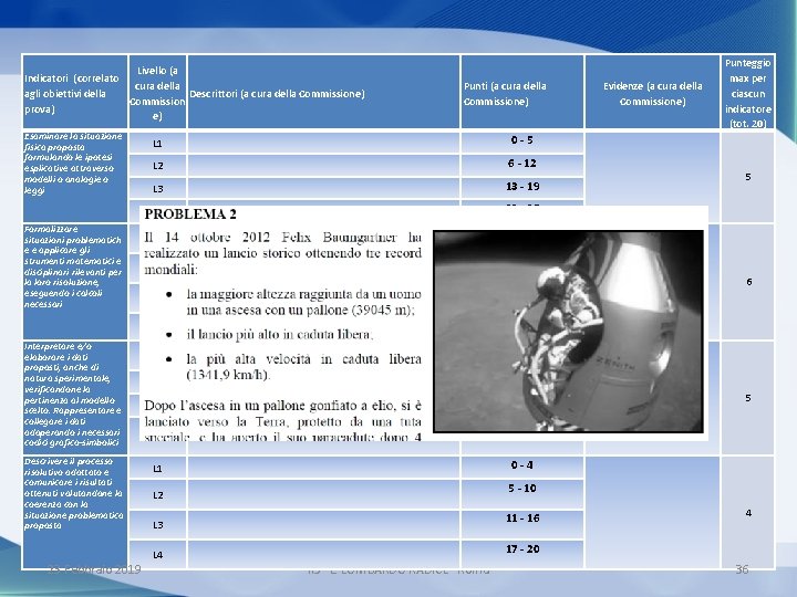 Livello (a Indicatori (correlato cura della agli obiettivi della Descrittori (a cura della Commissione)