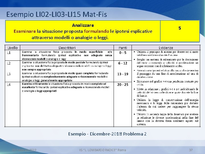 Esempio LI 02 -LI 03 -LI 15 Mat-Fis Analizzare Esaminare la situazione proposta formulando