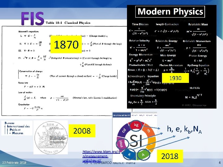 1870 1930 2008 23 Febbraio 2019 https: //www. bipm. org/e n/measurementunits/rev-si/ IIS “L. LOMBARDO