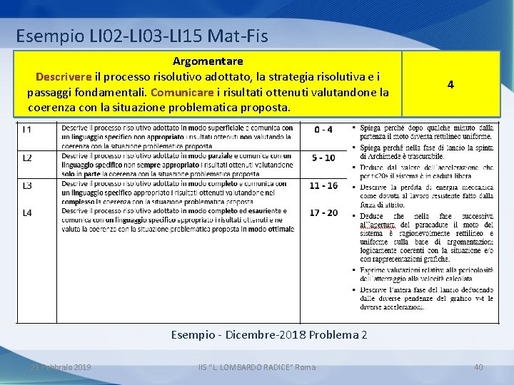 Esempio LI 02 -LI 03 -LI 15 Mat-Fis Argomentare Descrivere il processo risolutivo adottato,
