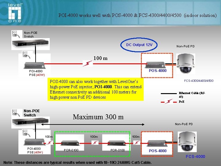 POI-4000 works well with POS-4000 & FCS-4300/4400/4500 (indoor solution) Non-POE Switch DC Output 12