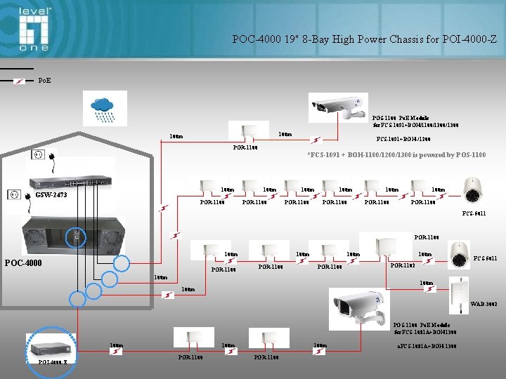 POC-4000 19" 8 -Bay High Power Chassis for POI-4000 -Z Po. E POS-1100 Po.