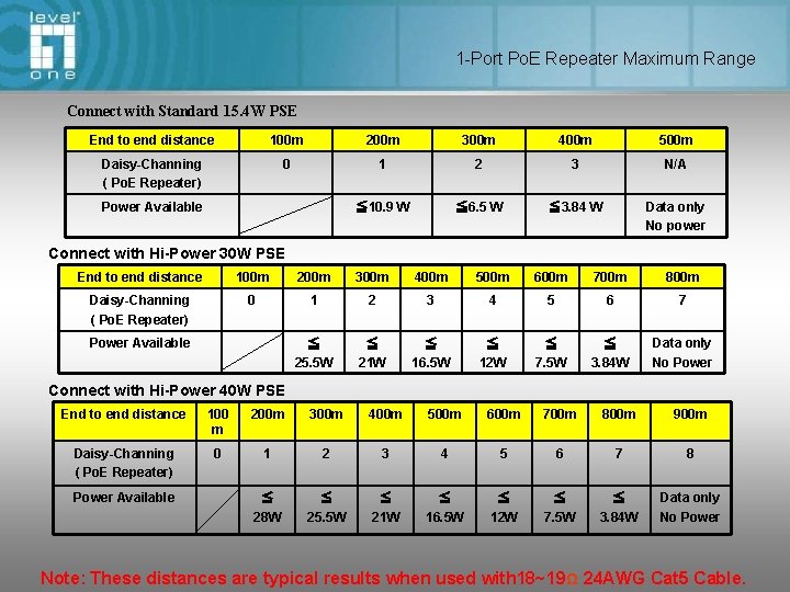 1 -Port Po. E Repeater Maximum Range Connect with Standard 15. 4 W PSE