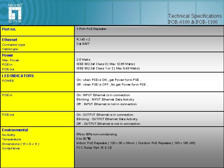 Technical Specifications POR-0100 & POR-1100 Port no. 1 -Port Po. E Repeater Ethernet RJ