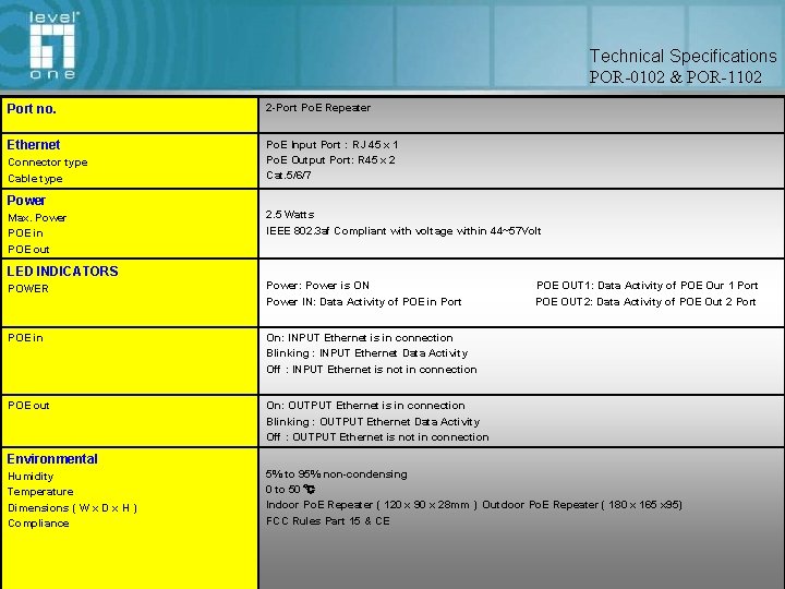 Technical Specifications POR-0102 & POR-1102 Port no. 2 -Port Po. E Repeater Ethernet Po.