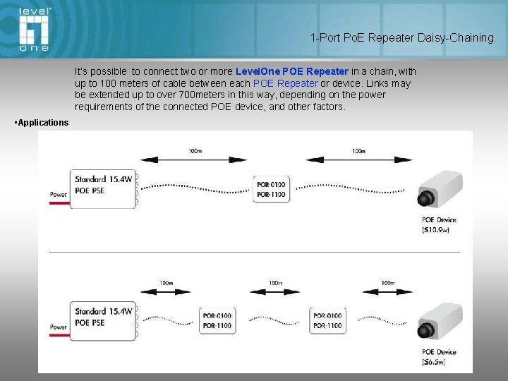 1 -Port Po. E Repeater Daisy-Chaining It’s possible to connect two or more Level.