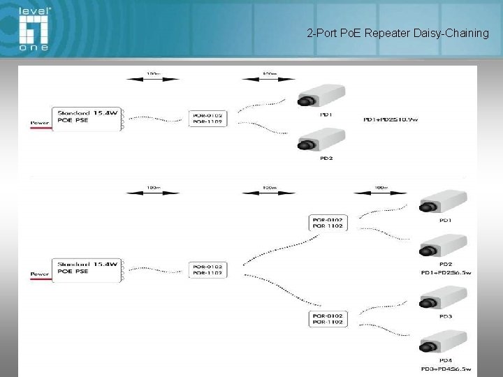 2 -Port Po. E Repeater Daisy-Chaining 