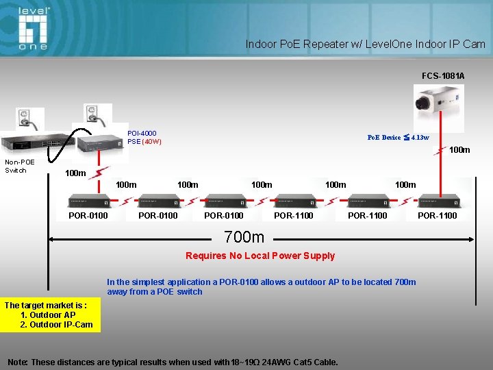 Indoor Po. E Repeater w/ Level. One Indoor IP Cam FCS-1081 A POI-4000 PSE