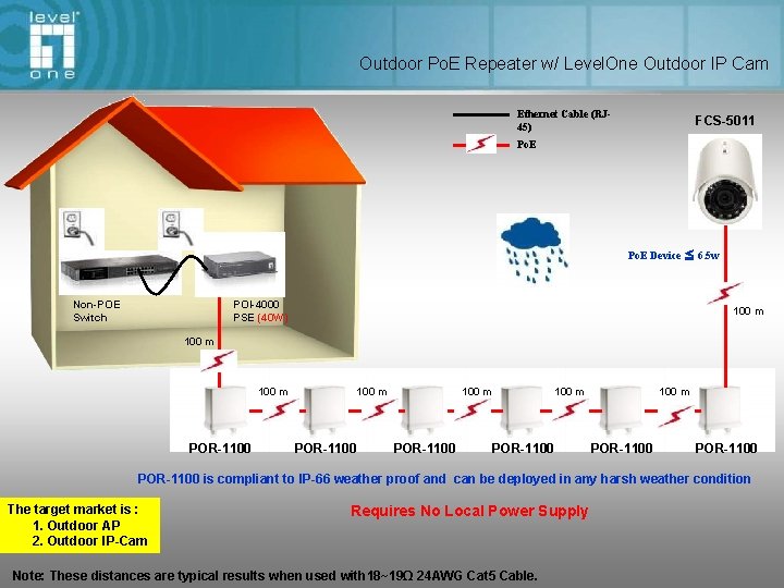 Outdoor Po. E Repeater w/ Level. One Outdoor IP Cam Ethernet Cable (RJ 45)