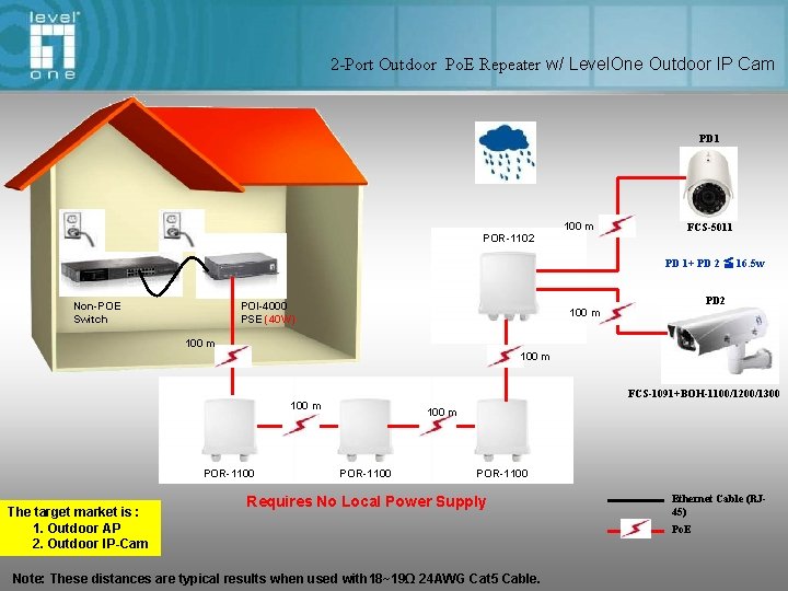 2 -Port Outdoor Po. E Repeater w/ Level. One Outdoor IP Cam PD 1