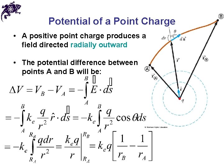 Potential of a Point Charge • A positive point charge produces a field directed
