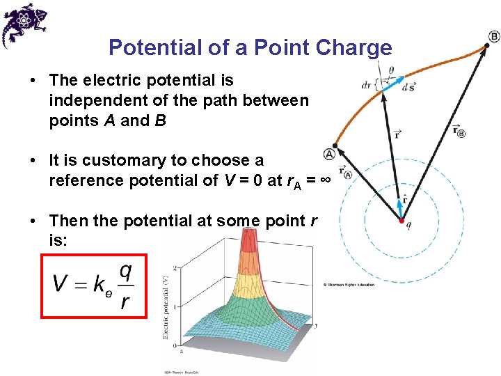 Potential of a Point Charge • The electric potential is independent of the path
