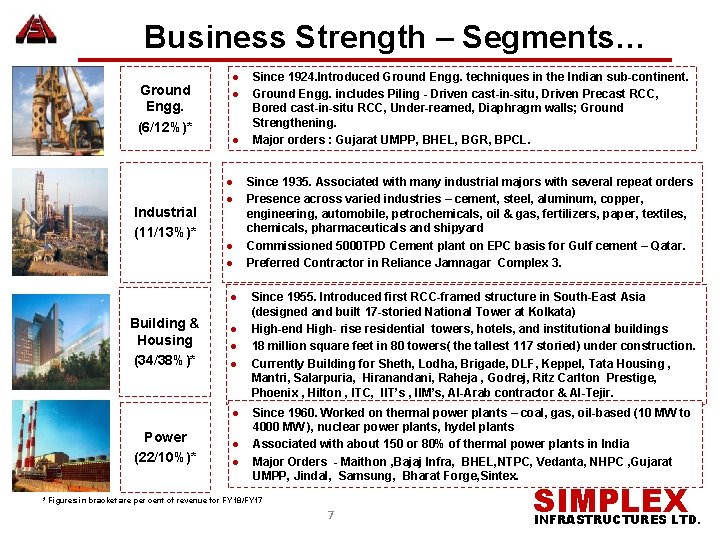 Business Strength – Segments… Ground Engg. (6/12%)* Industrial (11/13%)* ● ● ● ● Building