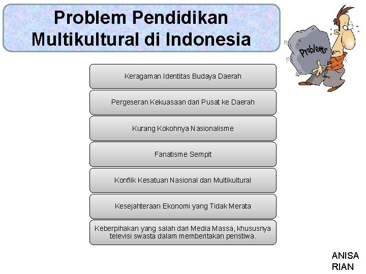 Problem Pendidikan Multikultural di Indonesia Keragaman Identitas Budaya Daerah Pergeseran Kekuasaan dari Pusat ke