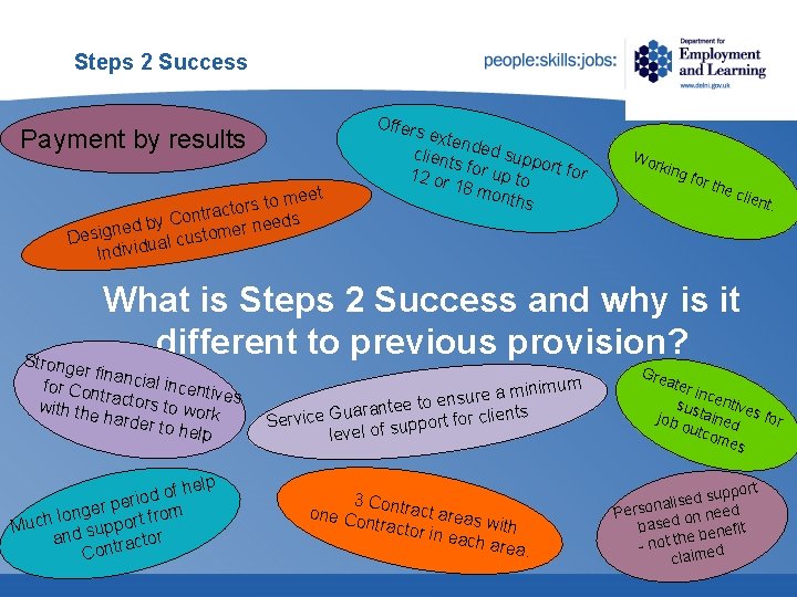 Steps 2 Success Offer Payment by results t to mee s r o t Steps 2 Success Offer Payment by results t to mee s r o t