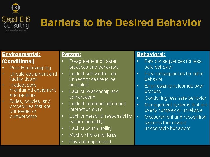 Barriers to the Desired Behavior Environmental: (Conditional) • • Poor Housekeeping Unsafe equipment and
