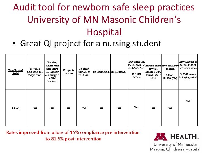Audit tool for newborn safe sleep practices University of MN Masonic Children’s Hospital •
