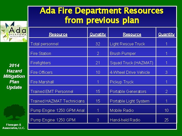 Ada Fire Department Resources from previous plan Resource 2014 Hazard Mitigation Plan Update Flanagan