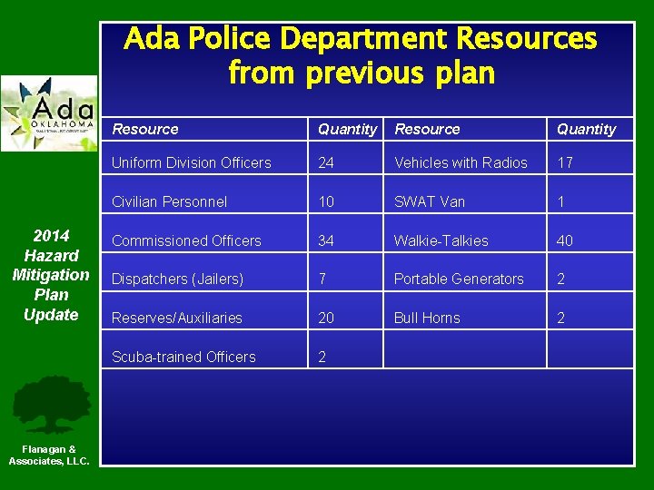 Ada Police Department Resources from previous plan 2014 Hazard Mitigation Plan Update Flanagan &