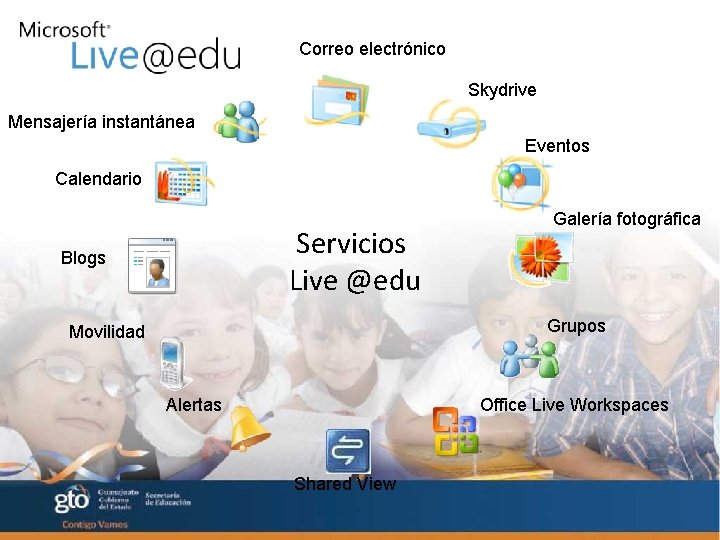 Correo electrónico Skydrive Mensajería instantánea Eventos Calendario Servicios Live @edu Blogs Galería fotográfica Grupos