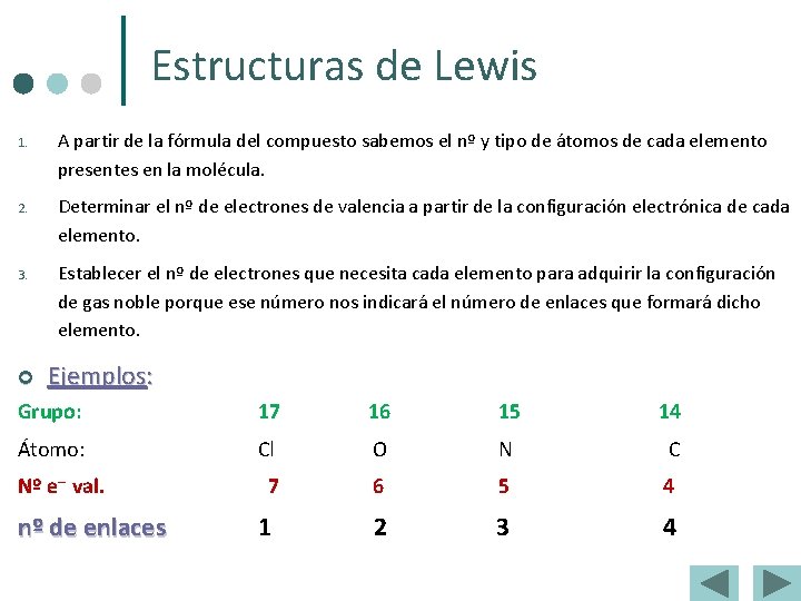 Estructuras de Lewis 1. A partir de la fórmula del compuesto sabemos el nº