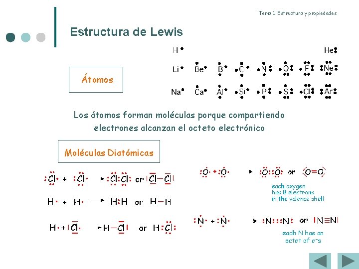 Tema 1. Estructura y propiedades Estructura de Lewis Átomos Los átomos forman moléculas porque