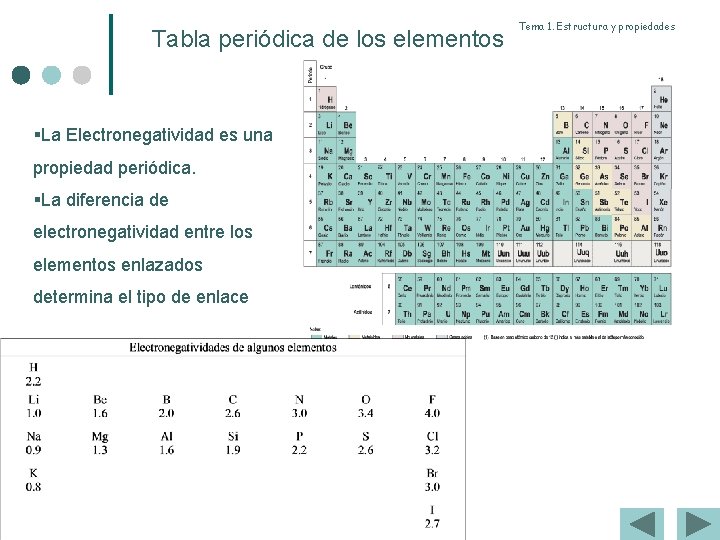 Tabla periódica de los elementos §La Electronegatividad es una propiedad periódica. §La diferencia de