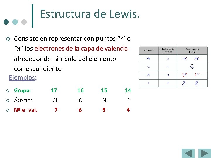 Estructura de Lewis. Consiste en representar con puntos “·” o “x” los electrones de