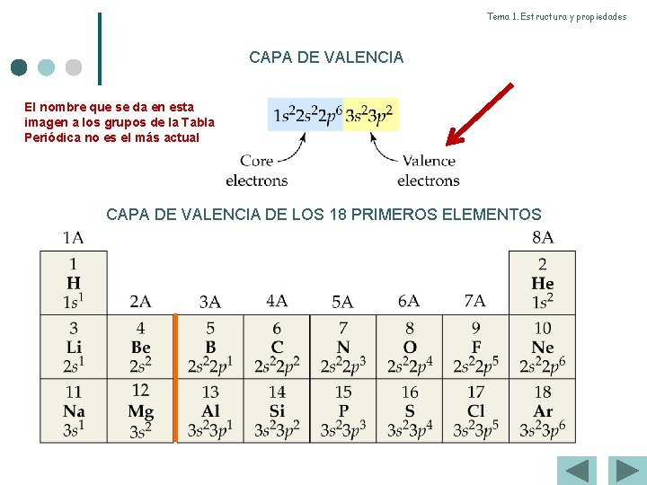 Tema 1. Estructura y propiedades CAPA DE VALENCIA El nombre que se da en