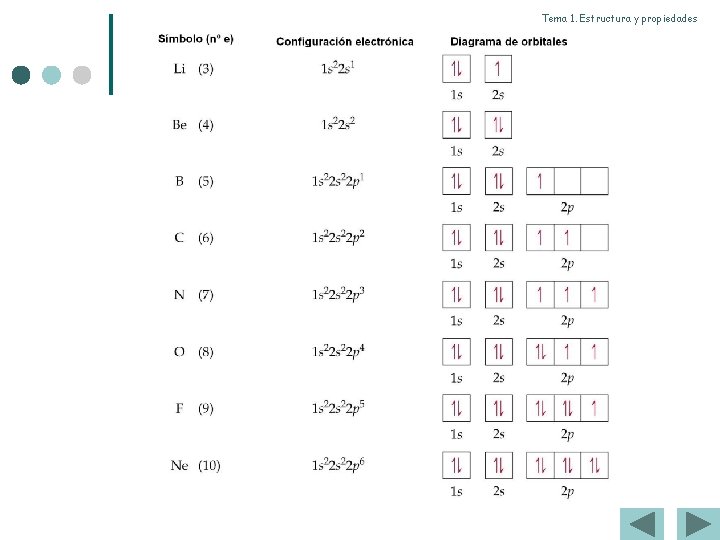 Tema 1. Estructura y propiedades 