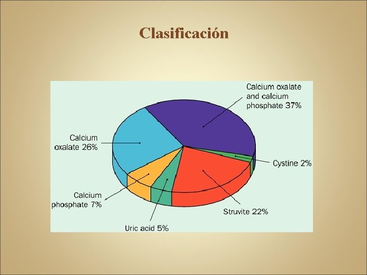 Clasificación 