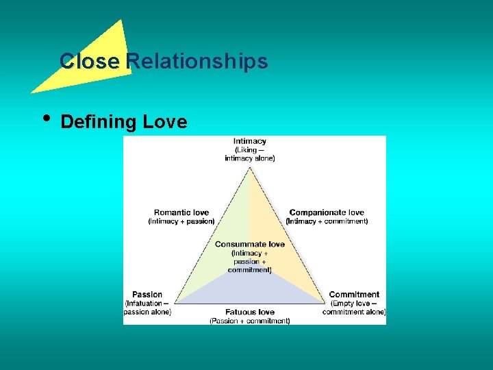 Close Relationships • Defining Love 