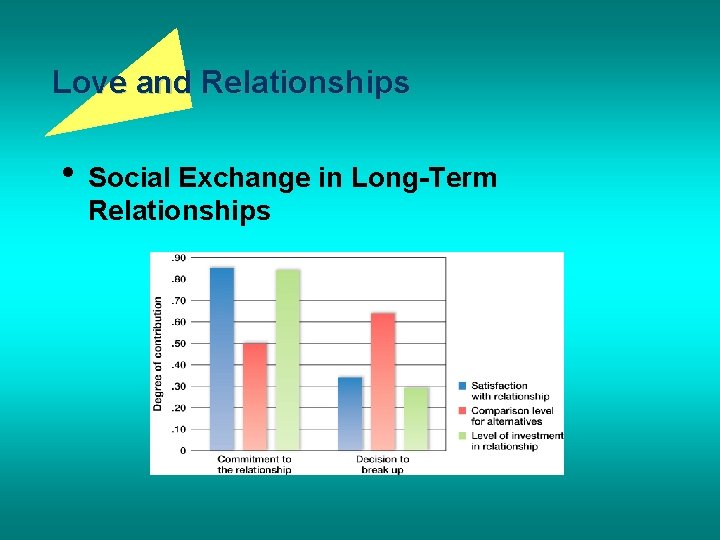 Love and Relationships • Social Exchange in Long-Term Relationships 