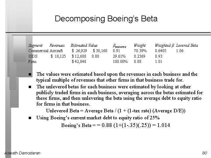 Decomposing Boeing’s Beta Segment Revenues Commercial Aircraft ISDS $ 18, 125 Firm Estimated Value