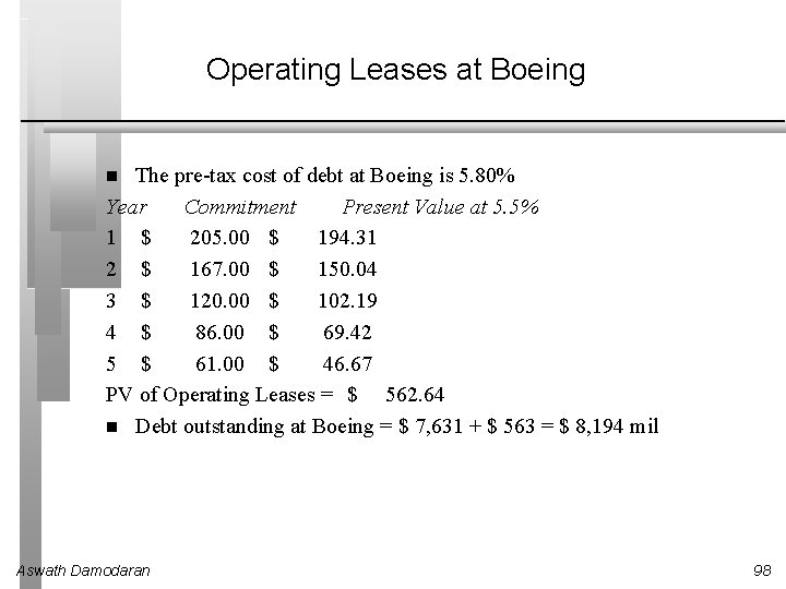 Operating Leases at Boeing The pre-tax cost of debt at Boeing is 5. 80%