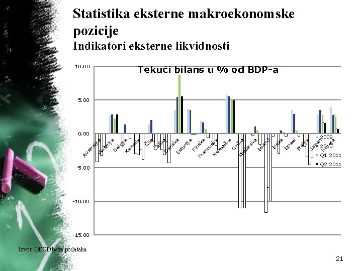 Statistika eksterne makroekonomske pozicije Indikatori eksterne likvidnosti 10. 00 Tekući bilans u % od